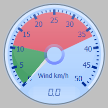 Wind Gauge