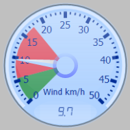 Wind Gauge